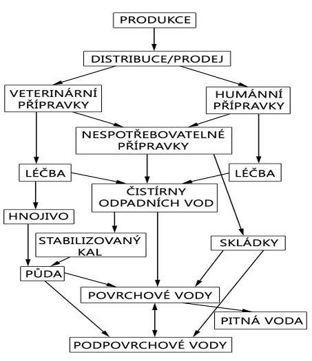 VODA KAL Analgetika- paracetamol, tramadol, kyselina acetylsalicylová