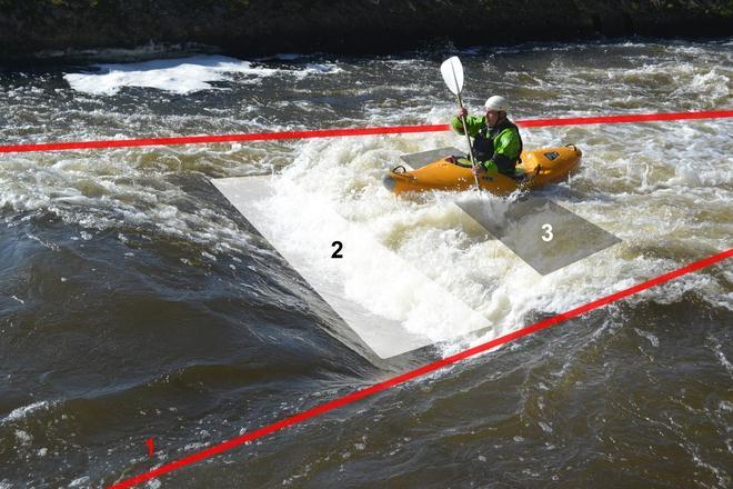 Obr. 21 Popis válce (1. Rozhraní proudů, 2. Hranice hladké/bílé vody, 3. Koruna) Zdroj: http://www.hydromagazin.cz/images/article/body/1sss.