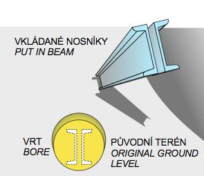 Záporové pažení Zápory jsou válcované ocelové profily typu I nebo H, které jsou svisle zaberaněny nebo zapuštěny