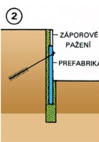Kombinované podzemní stěny Prefabrikovaná stěna kombinovaná s