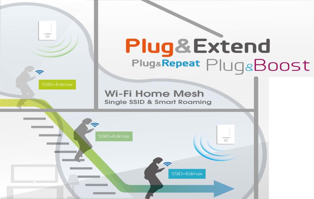 II. Instalace hlavního extenderu Vaše sada RE11 obsahuje dva extendery podporující roaming. To znamená, že po jejich nastaveníse budou vaše Wi-Fi zařízení (chytré telefony, tablety atd.
