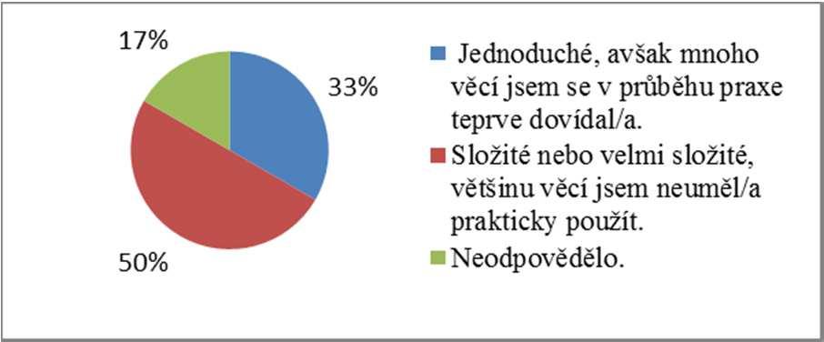 3. Výzkumné šetření mezi absolventy oboru 3.1 Metodologie výzkumu Výzkumný soubor nám tvořili absolventi prezenčního studia oboru učitelství pro 1. stupeň ZŠ na OU.