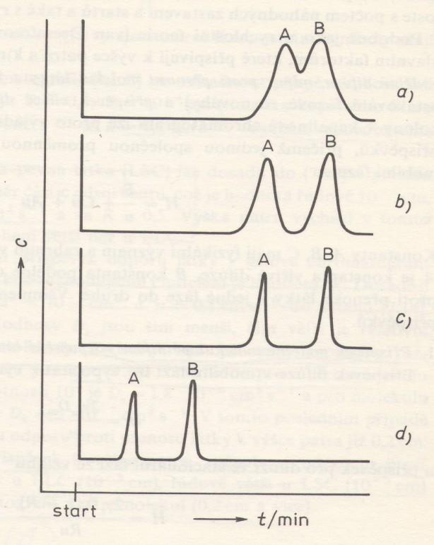 Kolonová chromatografie Pro dobré rozdělení dvou sousedních analytů je nutné, aby analyty měly: dostatečně rozdílné retenční časy Vhodná volba SF a MF dostatečně úzké zóny analytů Dostatečná účinnost