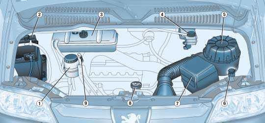 PRAKTICKÉ INFORMACE 131 BENZINOVÝ MOTOR 2 LITRY VSTŘIKOVÁNÍ 1 - Nádržka posilovače řízení. 4 - Nádržka brzdové kapaliny. 7 - Pojistková skřínka.