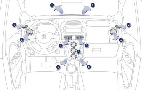 Pohodlí Větrání Tento systém slouží k zajištění pohodlí v kabině vozidla a dobrého výhledu zabráněním zamlžení oken.