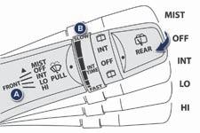 Viditelnost Ovladač stěračů oken Přední stěrače A. Ovladač volby cyklování stírání: zvedněte nebo stlačte ovladač do požadované polohy. Jednotlivé setření. Vypnuto.