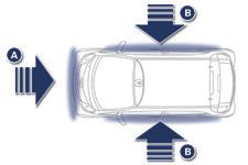 Bezpečnost Airbagy Airbagy jsou zkonstruovány pro posílení bezpečnosti cestujících v případě prudkého nárazu. Doplňují činnost bezpečnostních pásů, opatřených omezovači přítlaku.