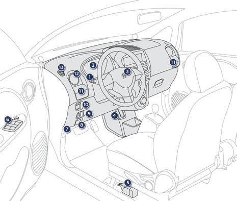 Základní informace Místo řidiče 1. Ovladače vnějšího osvětlení a směrových světel 2. Přístrojová deska 3. Airbag řidiče Zvukové výstražné zařízení (klakson) 4. Port USB 5.