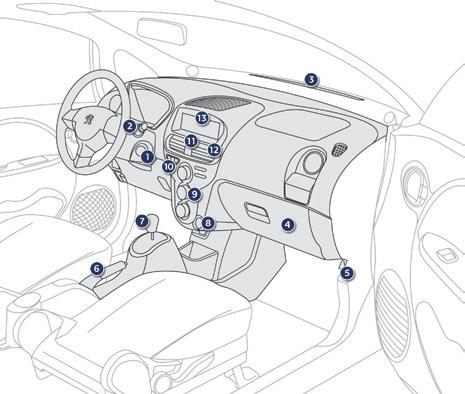 Místo řidiče 1. Zámek řízení a spínací skříňka 2. Ovladače stěračů 3. Tryska pro odmlžování a odmrazování čelního skla 4. Odkládací skříňka v palubní desce Dezaktivace airbagu spolujezdce 5.