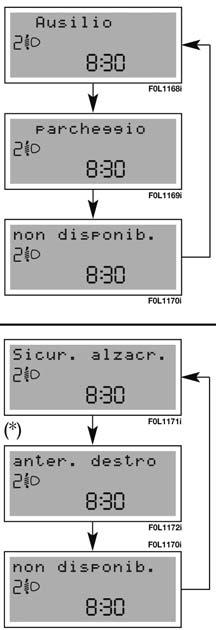 Kontrolka ve sdruženém přístroji Zobrazení na displeji PORUCHA PARKOVACÍHO ASISTENTA (pokud je ve výbavě) žlutá Tato kontrolka se rozsvítí spolu se zobrazeným hlášením na displeji při zjištění