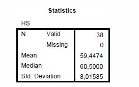 Equal,292,591 -,569 42,039 -,193,339 -,877,491 CHYBYT2 Equal -,590 8,716,032