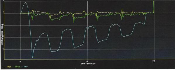 6 B Človek, technika a elektrina B 5.