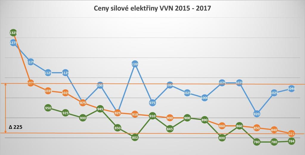 Nákupy