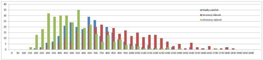 Histogram