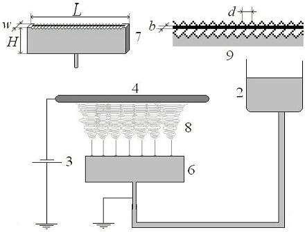 Self-organization of jets in electrospinning from free