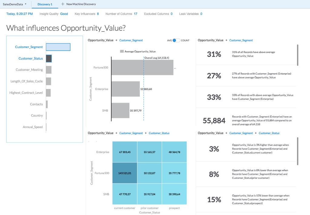 Predictive Machine discovery, influencers, forecast Kvalita prediktivního modelu Proměnné (faktory)