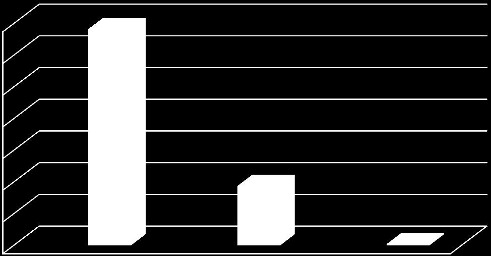 TVOC [μg.m -3 ] TVOC [μg.m -3 ] Výsledky měření vlivu záporných iontů na obsah VOC látek v definovaném zkušebním prostoru 8.
