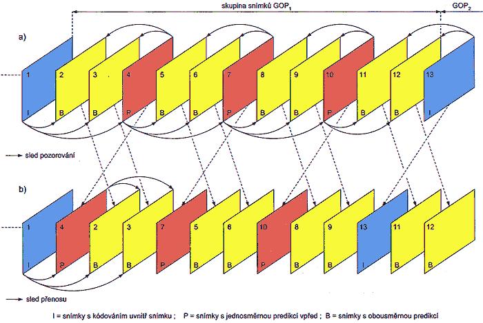 INTERFRAME