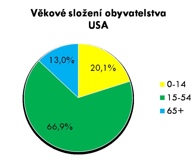 Rasové a etnické složení Etnické skup.