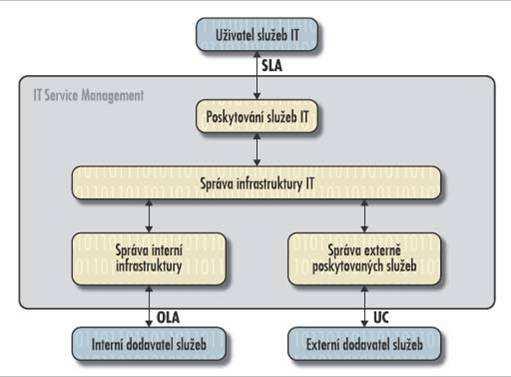 Petr Jelínek, Vladimír Šild, Jiří Voříšek produkty a službami. Klíčovým zdrojem, který se při těchto službách využívá je databáze znalostí a nejlepších praktik.