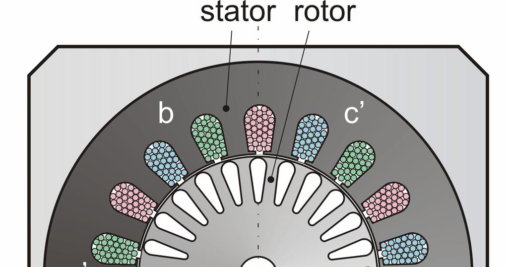 Asynchronní otor Asynchronní otory jsou vůbec nejpoužívanější elektrcké stroje pro pohony různých průyslových strojů, vzhlede ke své jednoduchost a díky tou cenové dostupnost.