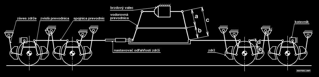 ROZDELENIE BŔZD KOĽAJOVÝCH VOZIDIEL PODĽA PRINCÍPU ICH FUNKCIE adhézne neadhézne trecie dynamické trecie bezkontaktné