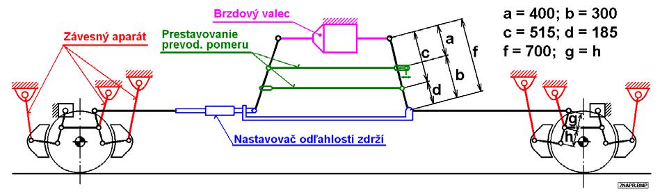 SPÔSOBU VYVODZOVANIA PRÍTLAKU BRZDIACICH PRVKOV: ručné, pneumatické (tlakové alebo vákuové), hydraulické,