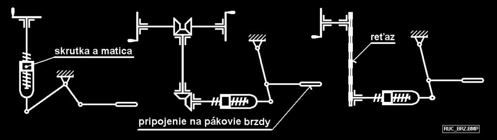 138 13 PRÍKLADY MOŽNÉHO USPORIADANIA ZAISŤOVACEJ (RUČNEJ) BRZDY PARKOVACIA PRUŽINOVÁ BRZDA F B
