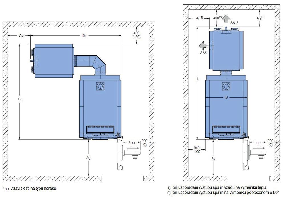 Prostor instalace Logano plus GE315/515 1) Typ kotle Velikost kotle Logano plus GE315 Logano plus GE515 115 A V 1) A H 1) Rozměry L L 1 2) 2075 1660 160 2235 1820 B B 1 2) 1845 195 1500 (00) 760