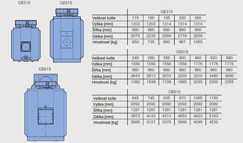 Logano plus GE315/515/615 Typ Logano plus GE315115 kw, v Logano plus GE315160 kw, v Logano plus GE315195 kw, v Logano plus GE315220 kw, v Logano plus GE315260 kw, v Logano plus GE315115 kw,