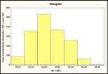 diagram histogram kruhový diagram, výsečový graf