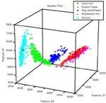 a listů (stem-and-leaf-plot) piktogram Speciální