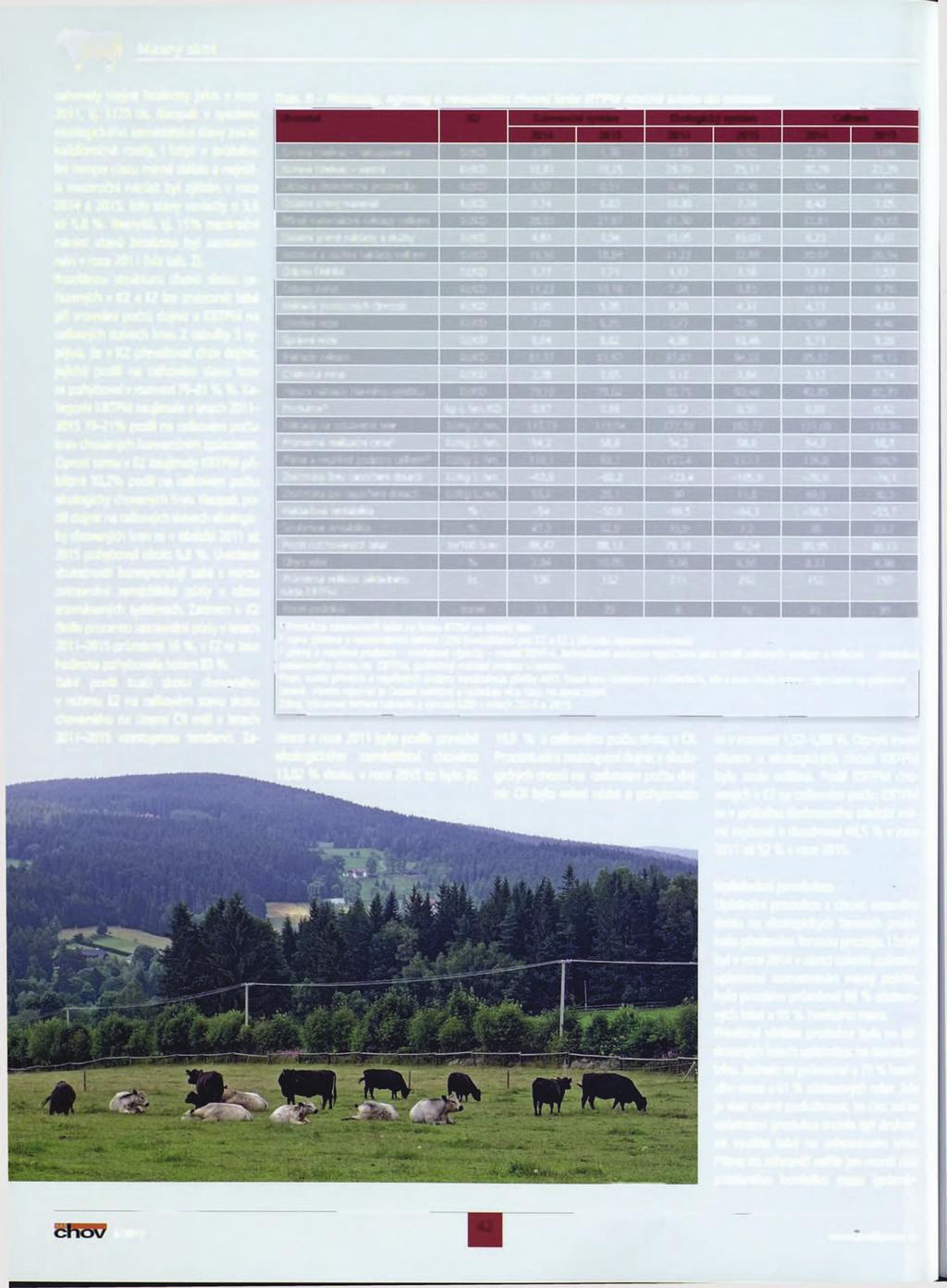 w M a sn ý s k o t sahovaly stejné hodnoty jako v roce 2011, tj. 1170 tis.