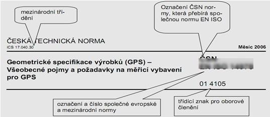 STUDIJNÍ PODKLADY K TECHNICKÉMU KRESLENÍ Druhy norem Podnikové normy (PN) závazné v rámci firem. Oborové normy (ON) závazné pro organizace začleněné v určitém oboru.