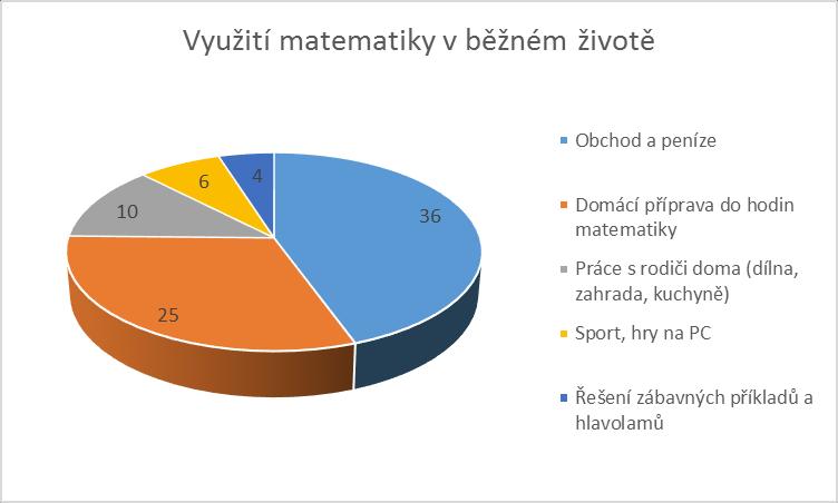 vzdělávacích postupů, odlišných metod, forem výuky a využití všech podpůrných opatření ve shodě s individuálními potřebami žáků.