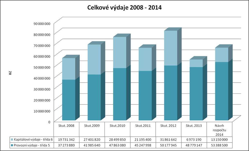 Tabulka 3 Rozpočtované příjmy kapitálové 2014 MČ Praha Čakovice Kapitálové příjmy 04. ŠKOLSTVÍ 4221 investice 09.