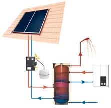Solární kolektory Bramac Zdroj energie s budoucností VÝHODY SOLÁRNÍCH KOLEKTORŮ BRAMAC ekologický zdroj energie estetický vzhled solární kolektory integrované do střešní plochy profesionální servis