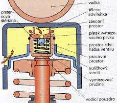 Obrázek č.
