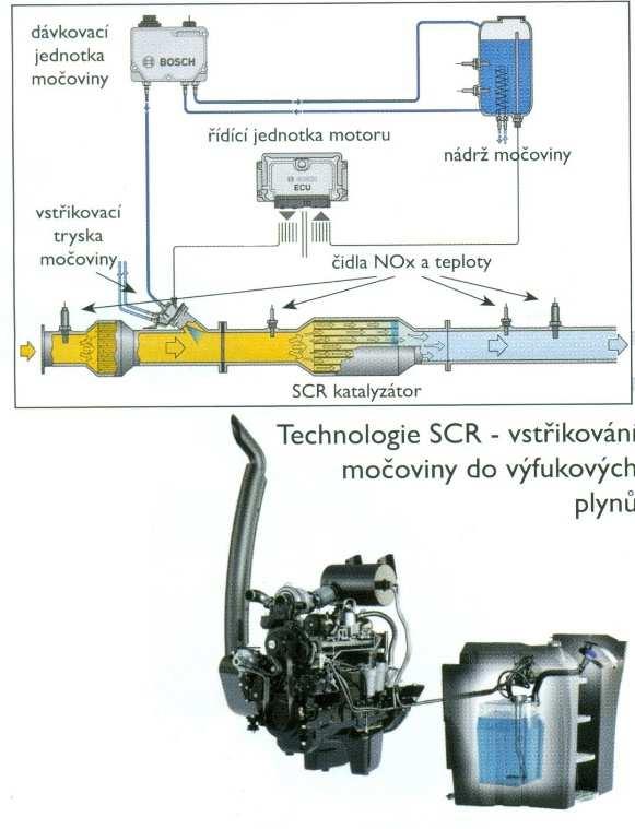 Obrázek č. 65 Selektivní katalytická redukce DOC katalyzátor (viz obrázek č. 66) se přeřazuje se filtru pevných částic.