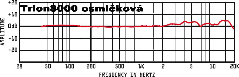 Igre rýchlosť datovania 2