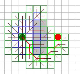 Algoritmus s hvězdičkou A* AI research often focuses in a direction that is less useful for games.