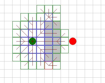 Algoritmus s hvězdičkou A* g(x) = 3