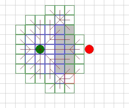 Algoritmus s hvězdičkou A* g(x) = 4