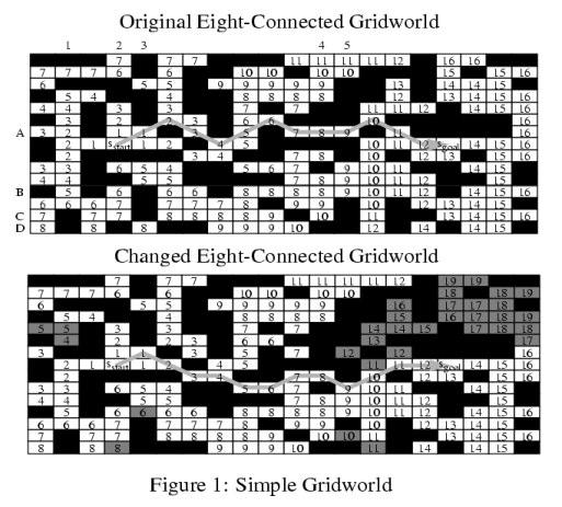 Incremental heuritic search methods "Incremental heuristic search methods use heuristics to focus their search and reuse information from previous