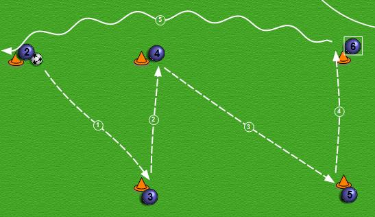 Obr. 39: RT HC: útočiaci hráči vedú loptu smerom k brániacim (modrí), ktorý cupitá na mieste.