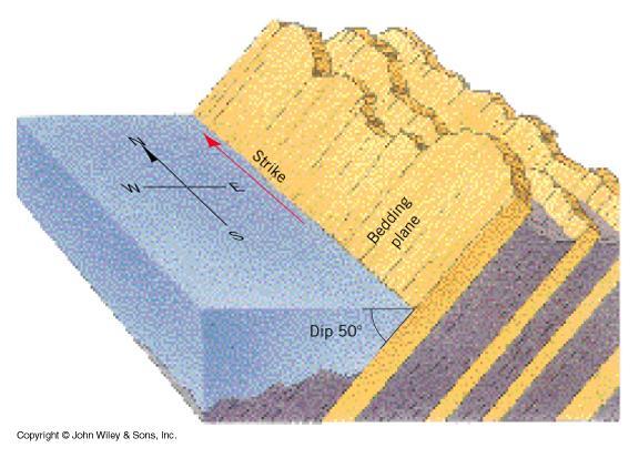 2. Prostorová orientace geologických strukturních prvků