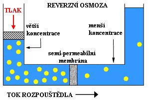 Značné organické znečištění ukazuje hodnota CHSK~800 mg.l -1 a TOC~200 mg.l -1 Složení výluhu se výrazněji v průběhu roku nemění.