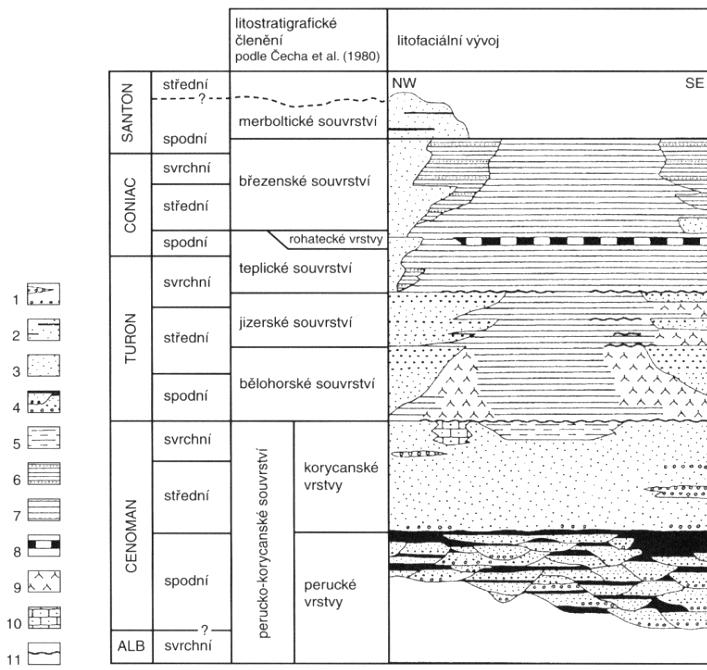 Obr. 2 Schéma české křídové pánve s uloženinami hornin (J. Valečka 1999 in Chlupáč et al. 2002).
