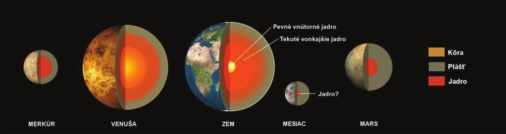 planét.
