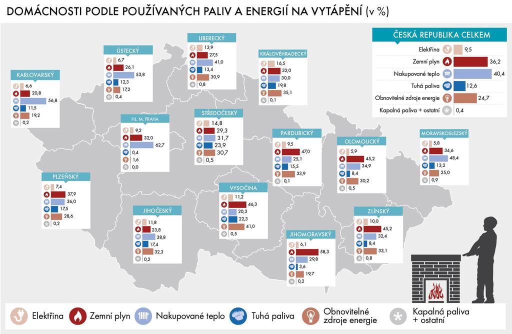 Energetický mix v jednotlivých krajích - vytápění Nová mapka data z tab.